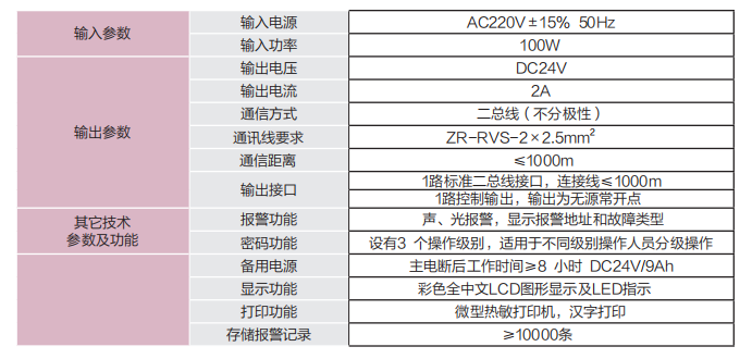 监控器 第一代 技术参数.png