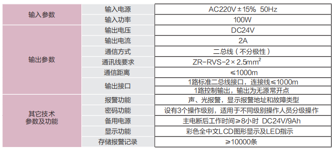 TH-F-FJ-I型智能消防风机巡检主机 技术参数.png
