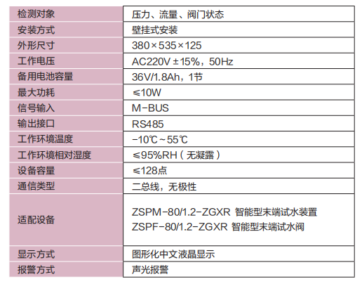 TH-ZSPM-I 系统监控器 技术参数.png