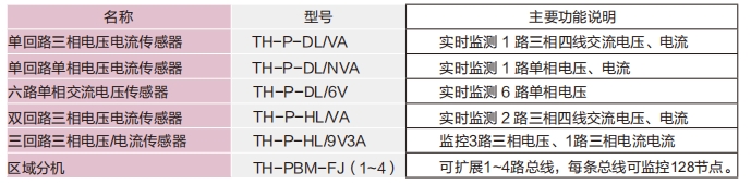电流传感器选型表.png