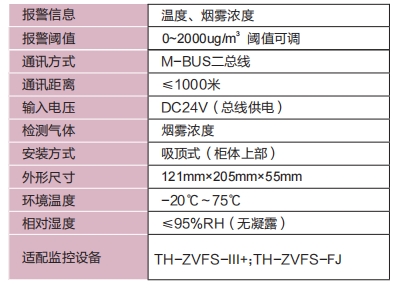 控制器参数.png