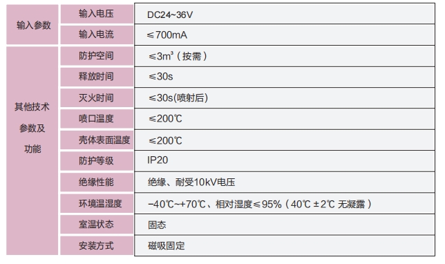 灭火材料参数.png