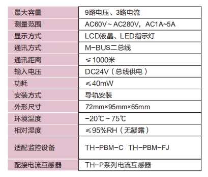 电流传感器参数.png