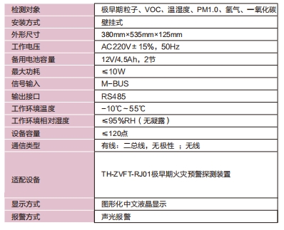 分机参数.png